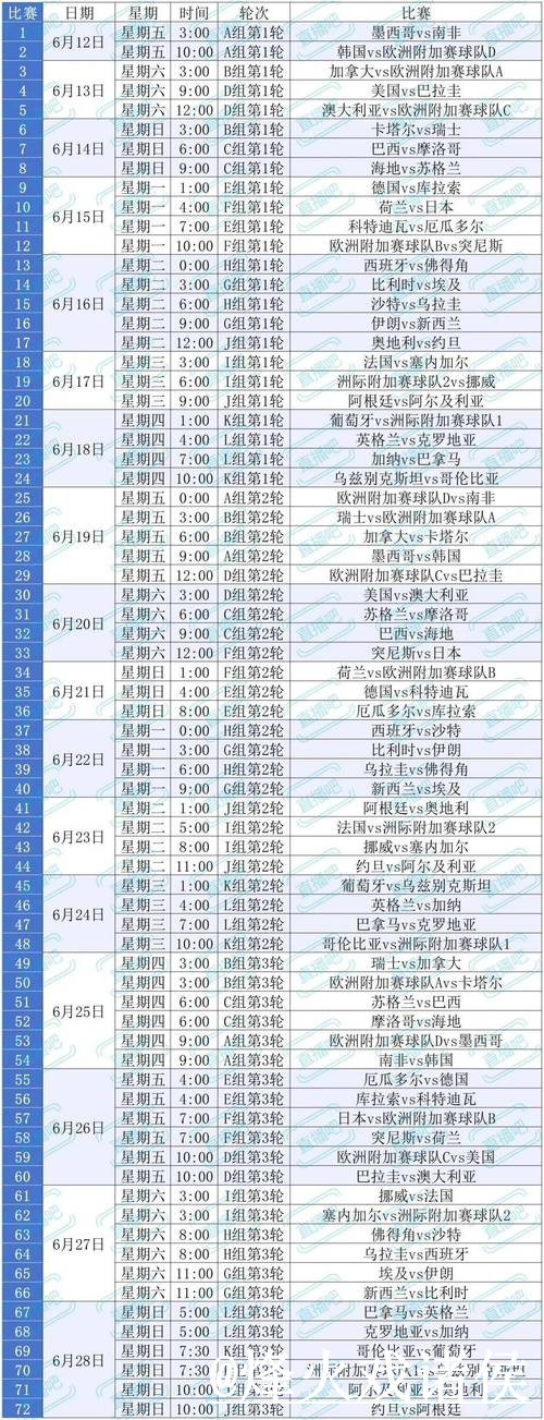 2026世界杯赛程下注整理，新手选择和入口稳定性说明